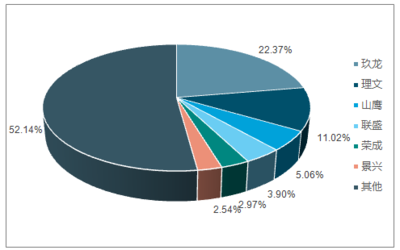 2018-2024年中國(guó)瓦楞紙箱包裝行業(yè)市場(chǎng)深度調(diào)研及投資戰(zhàn)略分析報(bào)告