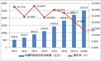 2016-2022年中國(guó)移動(dòng)游戲市場(chǎng)深度調(diào)研及投資前景分析