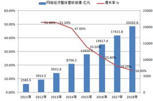 洞察市場(chǎng)，精進(jìn)產(chǎn)品 從市場(chǎng)調(diào)研與會(huì)展服務(wù)看產(chǎn)品經(jīng)理的進(jìn)階之路