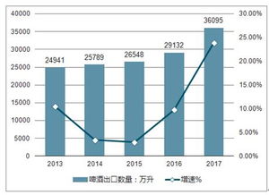 2019-2025年中國(guó)啤酒市場(chǎng)全景調(diào)查與投資前景分析報(bào)告