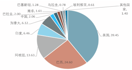 2017-2022年轉(zhuǎn)基因產(chǎn)品市場(chǎng)專項(xiàng)調(diào)研與發(fā)展趨勢(shì)研究報(bào)告廣告設(shè)計(jì)構(gòu)思