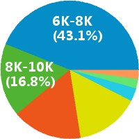 上海市場(chǎng)調(diào)研與會(huì)展服務(wù)行業(yè)薪資水平解析 機(jī)遇、挑戰(zhàn)與職業(yè)發(fā)展