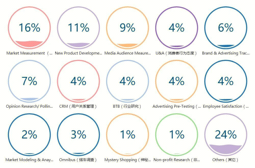 市場(chǎng)調(diào)研與廣告設(shè)計(jì) 精準(zhǔn)定位與創(chuàng)意呈現(xiàn)的雙引擎