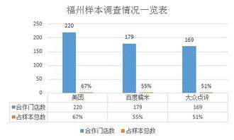 O2O市場新格局 美團(tuán)份額受挑戰(zhàn)，糯米燒錢拓疆土
