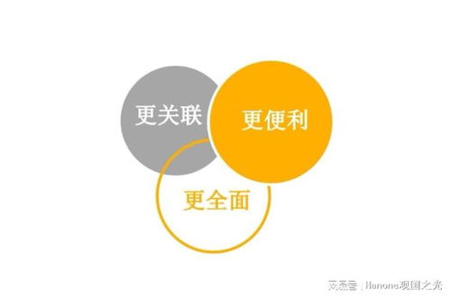 觀國之光國際企劃 如何系統(tǒng)化開展市場調(diào)研以洞見全球機(jī)遇