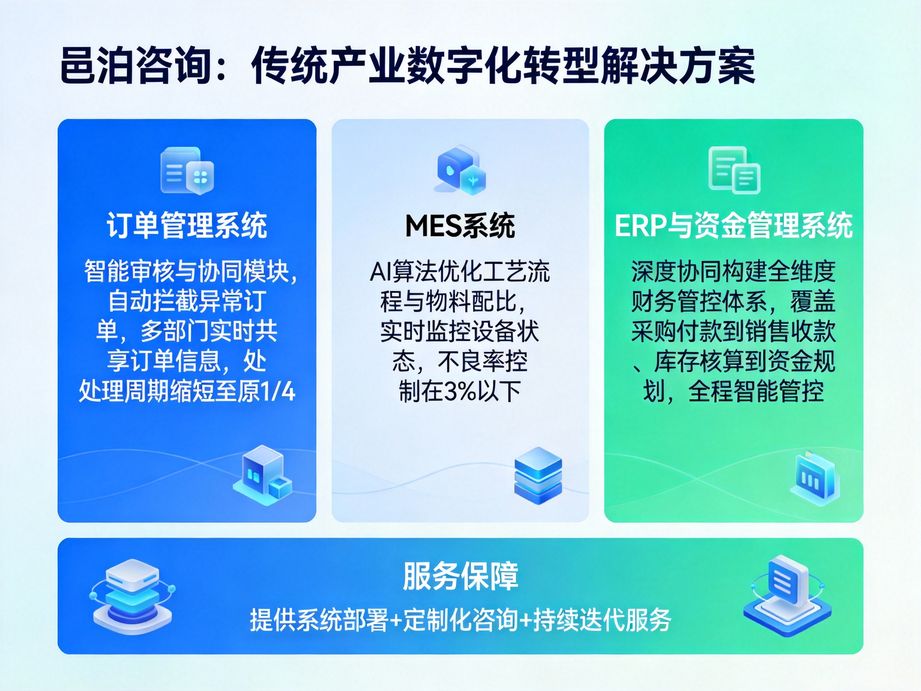 邑泊外貿ERP 專業軟件助力企業全球化發展