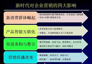 三分原理、七分實踐 企業營銷管理如何助力創新增長