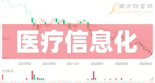 醫(yī)療信息化行業(yè)2024年3月26日成交量排行榜 這些公司領(lǐng)跑市場