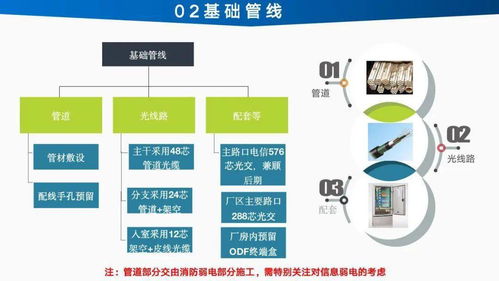 智能工廠信息化建設(shè)總體設(shè)計(jì)方案與規(guī)劃 工業(yè)4.0時代的制造業(yè)變革之路
