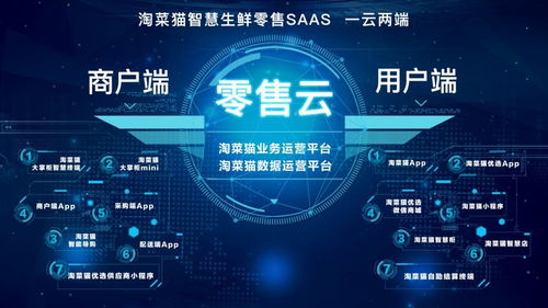 上海市副市長許昆林一行調(diào)研信息發(fā)展集團(tuán)，食安供應(yīng)鏈生態(tài)圈布局獲肯定