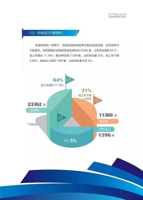 2017年度全國認(rèn)證認(rèn)可檢驗(yàn)檢測服務(wù)業(yè)統(tǒng)計(jì)信息發(fā)布 服務(wù)能力穩(wěn)步提升